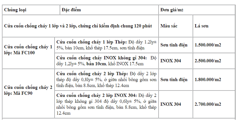 Bao gia cua cuon chong chay 1